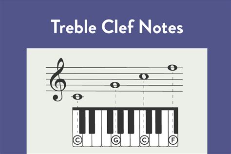 Learn Treble Clef Notes on Piano | Tips for Lines & Spaces