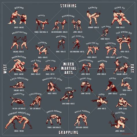 What Is The Best Fighting Style For Ufc?