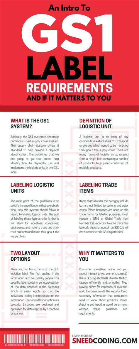 An Intro To GS1 Label Requirements and If It Matters To You