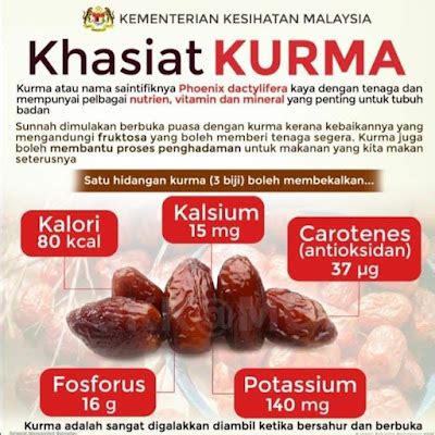 Khasiat Kurma Berdasarkan Hadis Nabi dan Sains Perubatan | Carian ...