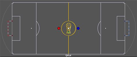 HaxMap: FUTSAL QATAR 2022 4x4 by ALMOHADA | HaxBall Maps