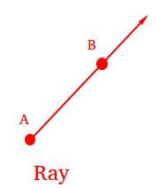 Ray in Geometry - Definition and Examples