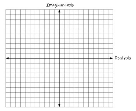 Graphing