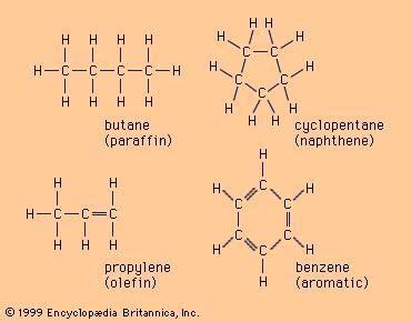 hydrocarbon | Definition, Types, & Facts | Britannica.com