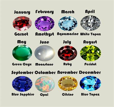 Birthstone, Gemstones, All birthstones are available, Precious- Semi ...