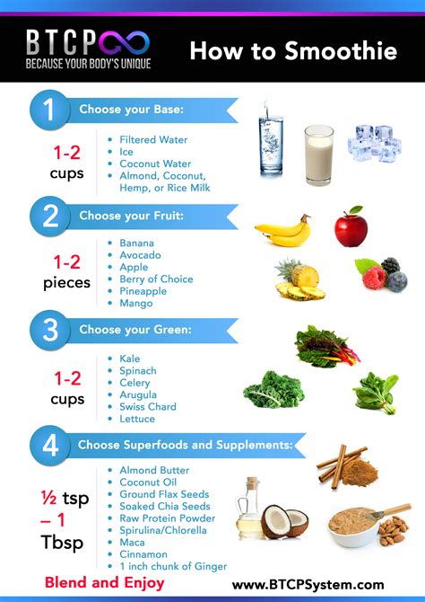 *How to Smoothie Chart.* Necessary ingredients to make a delicious smo ...