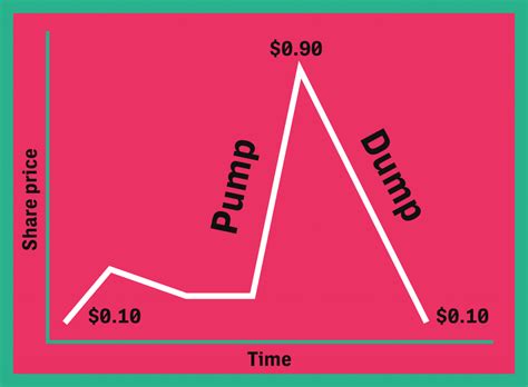 The Mechanics of "Pump and Dump"