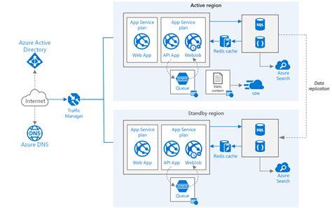 [DIAGRAM] Windows Azure Architecture Diagram - MYDIAGRAM.ONLINE