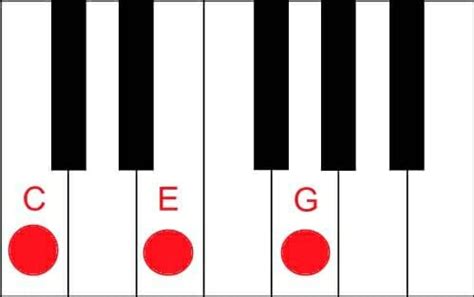 C Piano Chord Tutorial: Easy - PianoLessonsOnline.com