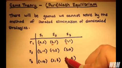 Nash Equilibrium Equation