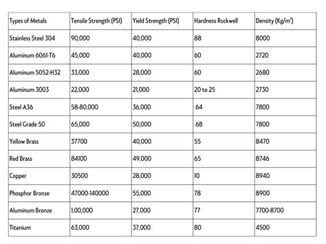 A Comprehensive Guide on Metal Strength - Zintilon