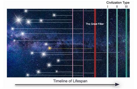 EarthSky | What is the Great Filter, and can we survive it? - My Space ...