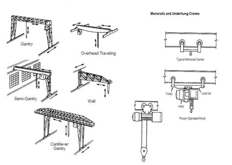 Different types and explanations of cranes_Hoist News_Nanjing Ram ...