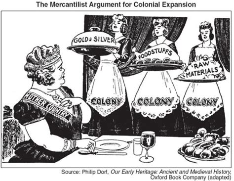 Mercantilism (1) Teaching Us History, World History Lessons, Ap World ...