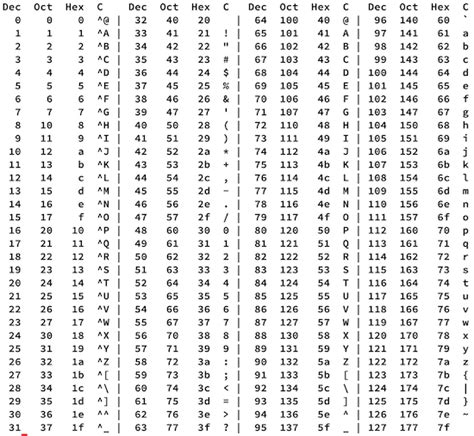 Hex To Ascii Chart