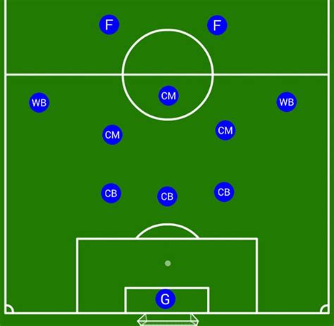 The 3-5-2 Formation Makes a Comeback in World Football - HowTheyPlay