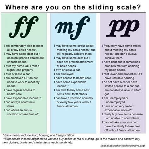 Sliding Scale Explained - Forest Therapy Ottawa