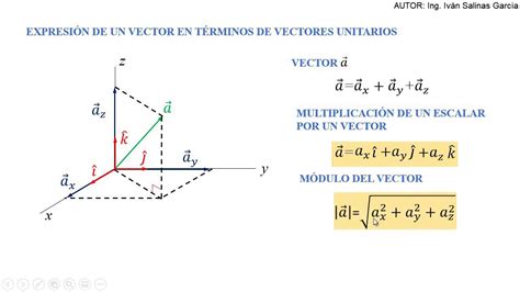 Vectores Unitarios