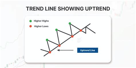 Types of Market Trend Analysis - Uptrend, Downtrend, and Sideways Trends