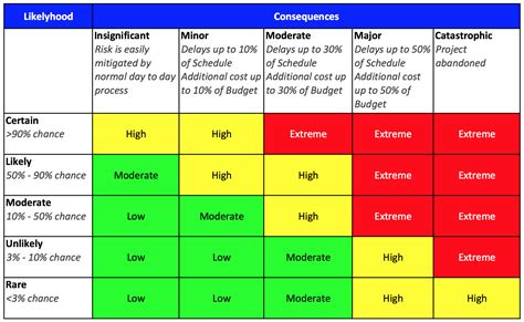 a table that shows the different levels of people