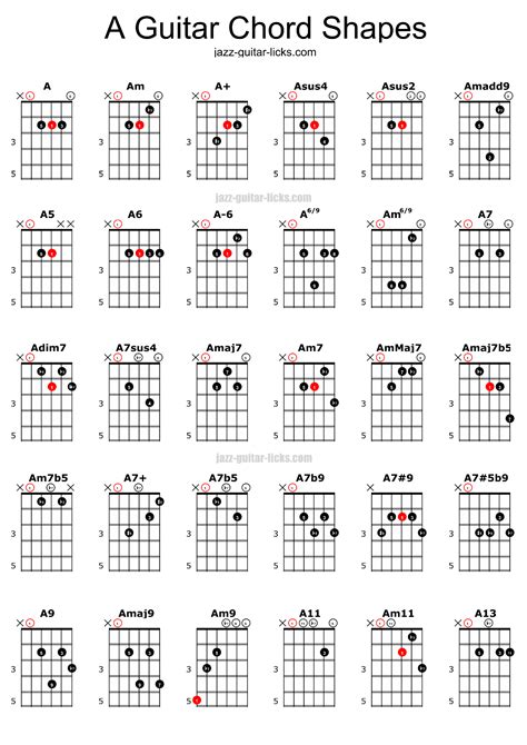 Printable Basic Guitar Chords For Beginners