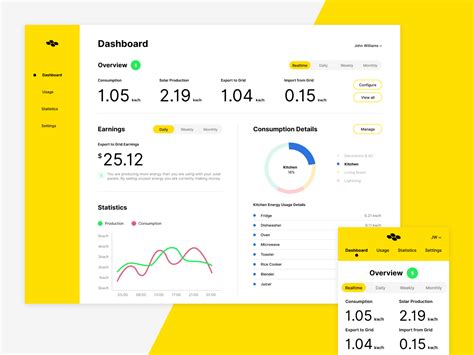 Dribbble - solar_energy_dashboard.png by Oguzhan Akyol