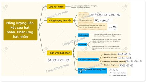 Lý thuyết năng lượng liên kết của hạt nhân, phản ứng hạt nhân> - Nội ...