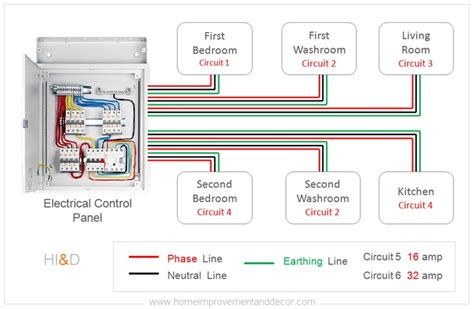 electrical wiring layout plan - IOT Wiring Diagram