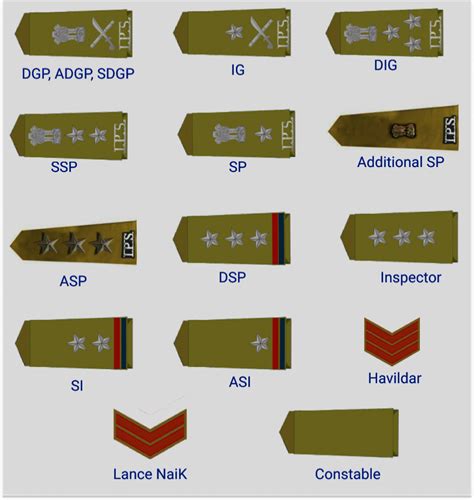 Indian Police Ranks And Insignia Explained Ips Officer Rank State ...