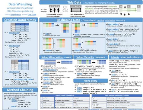 Pandas_Cheat_Sheet.pdf