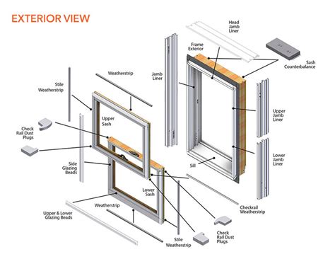 200 Series Narroline® Parts Diagram