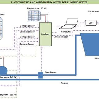 Hybrid plant configuration | Download Scientific Diagram