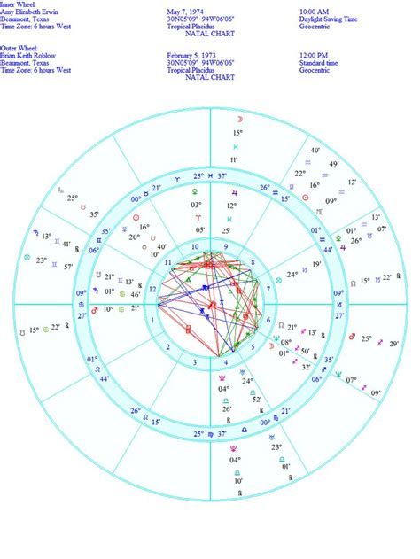 astrology | Natal chart, Birth chart, Compatibility chart