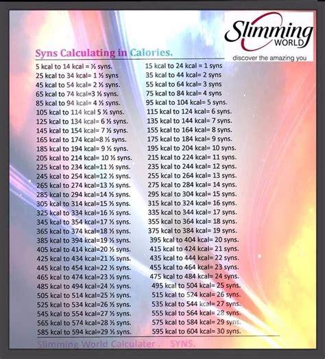 Calorie to syns converter | Slimming world | Pinterest | Weight ...