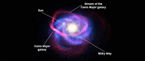 What is the Canis Major Dwarf Galaxy? | High Point Scientific