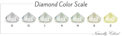 Diamond Color Chart - Beyond the D-Z Diamond Color Scale | Naturally ...