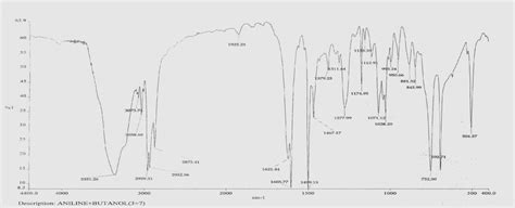 IR Spectrum of Aniline + Butanol (5+5). | Download Scientific Diagram