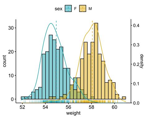 R Ggplot Second Y Axis 3 Excel Graph Line Chart | Line Chart Alayneabrahams