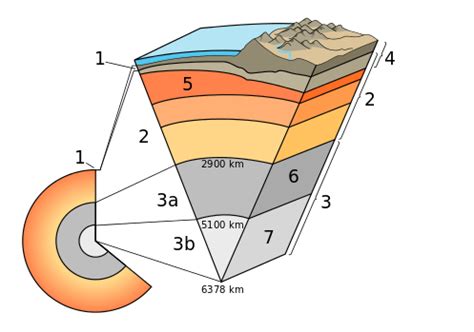 Astenosfera - Wikipedia | High school earth science, Earth science ...