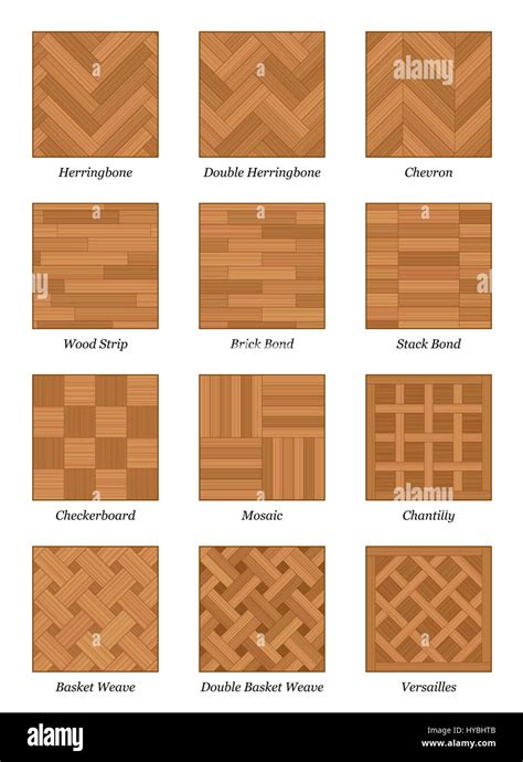 Parquet pattern chart - most popular parquetry wood flooring samples ...