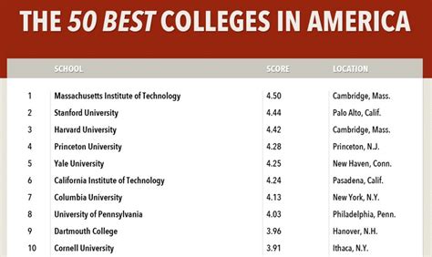 Colleges: Colleges Good For Business