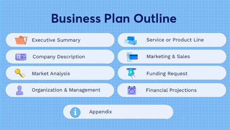 Business Plan: How to Make it Yourself and What Information to Include