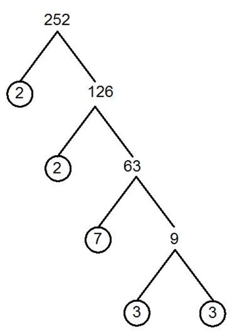 Factor Trees and the Product of Prime Factors. Easy Method With ...