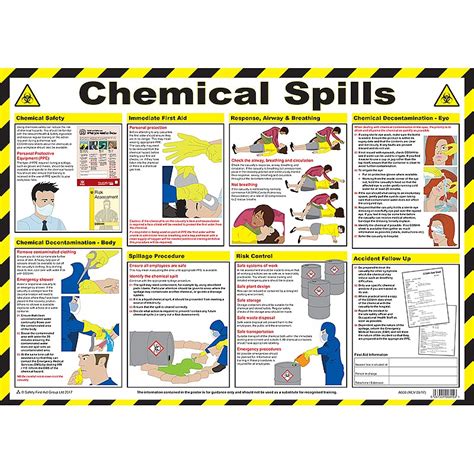 Chemical Spills Clean Up and First Aid Poster | British Safety Signs