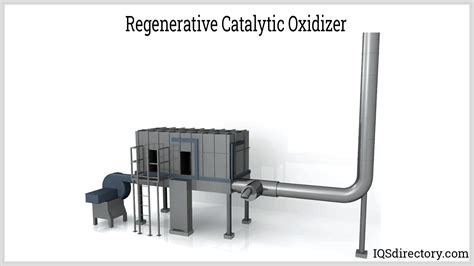 Oxidizer: What Is It? How Does It Work? Types, Pollutants