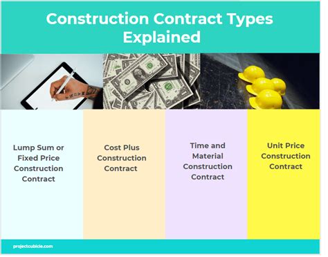 Construction Contract Types Explained - projectcubicle