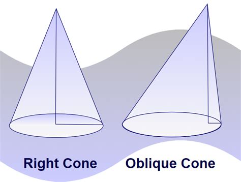 Right Circular Cone: Definition, Properties, Formula & Examples