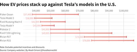 Tesla earnings: investors watching margins, deliveries, self-driving ...