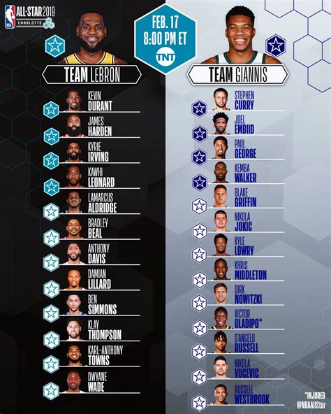 [TNT] Team LeBron vs. Team Giannis rosters : r/nba