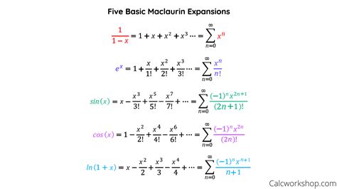 Taylor Series Expansion Of Natural Log Function Youtube